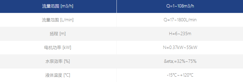 機(jī)床多級(jí)離心泵性能范圍 機(jī)床多級(jí)離心泵性能范圍