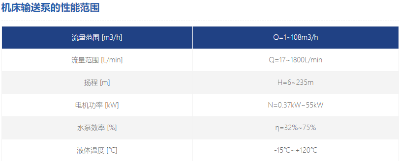 機(jī)床輸送泵性能范圍