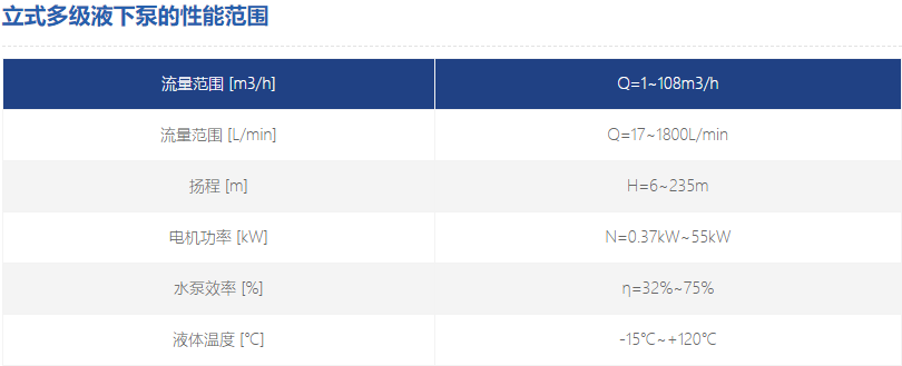立式多級液下泵性能參數(shù)
