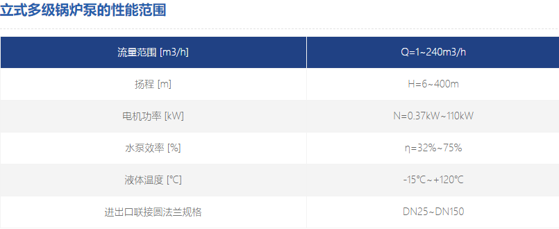 立式多級(jí)鍋爐泵參數(shù)