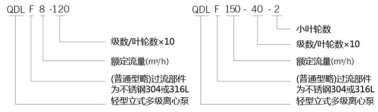 輕型不銹鋼立式多級離心泵的型號含義